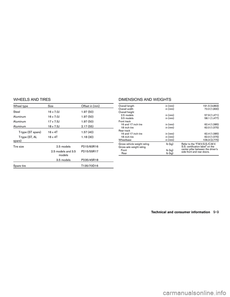 NISSAN ALTIMA SEDAN 2015  Owners Manual WHEELS AND TIRES
Wheel typeSizeOffset in (mm)
Steel 16 x 7.0J1.97 (50)
Aluminum 16 x 7.0J1.97 (50)
Aluminum 17 x 7.5J1.97 (50)
Aluminum 18 x 7.5J2.17 (55)
T-type (ST spare) 16 x 4T 1.57 (40)
T-type (S