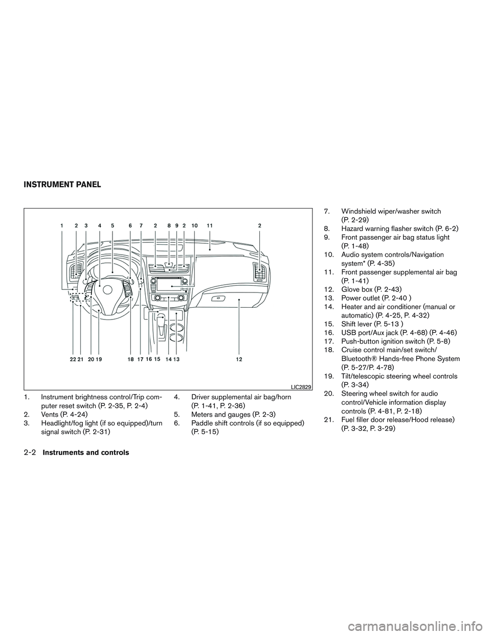 NISSAN ALTIMA SEDAN 2015  Owners Manual 1. Instrument brightness control/Trip com-puter reset switch (P. 2-35, P. 2-4)
2. Vents (P. 4-24)
3. Headlight/fog light (if so equipped)/turn
signal switch (P. 2-31) 4. Driver supplemental air bag/ho