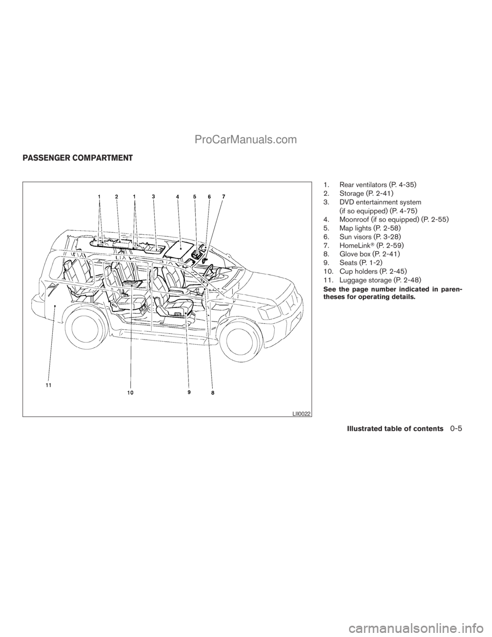 NISSAN ARMADA 2009 User Guide 1. Rear ventilators (P. 4-35)
2. Storage (P. 2-41)
3. DVD entertainment system
(if so equipped) (P. 4-75)
4. Moonroof (if so equipped) (P. 2-55)
5. Map lights (P. 2-58)
6. Sun visors (P. 3-28)
7. Home NISSAN ARMADA 2009 User Guide 1. Rear ventilators (P. 4-35)
2. Storage (P. 2-41)
3. DVD entertainment system
(if so equipped) (P. 4-75)
4. Moonroof (if so equipped) (P. 2-55)
5. Map lights (P. 2-58)
6. Sun visors (P. 3-28)
7. Home