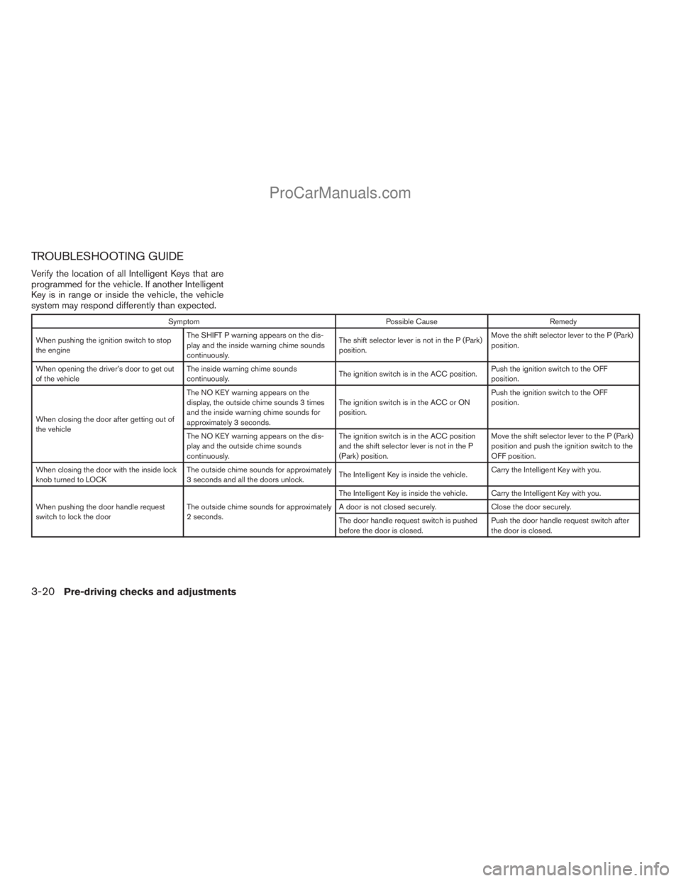 NISSAN ARMADA 2009 Owners Manual TROUBLESHOOTING GUIDE
Verify the location of all Intelligent Keys that are
programmed for the vehicle. If another Intelligent
Key is in range or inside the vehicle, the vehicle
system may respond diff NISSAN ARMADA 2009 Owners Manual TROUBLESHOOTING GUIDE
Verify the location of all Intelligent Keys that are
programmed for the vehicle. If another Intelligent
Key is in range or inside the vehicle, the vehicle
system may respond diff