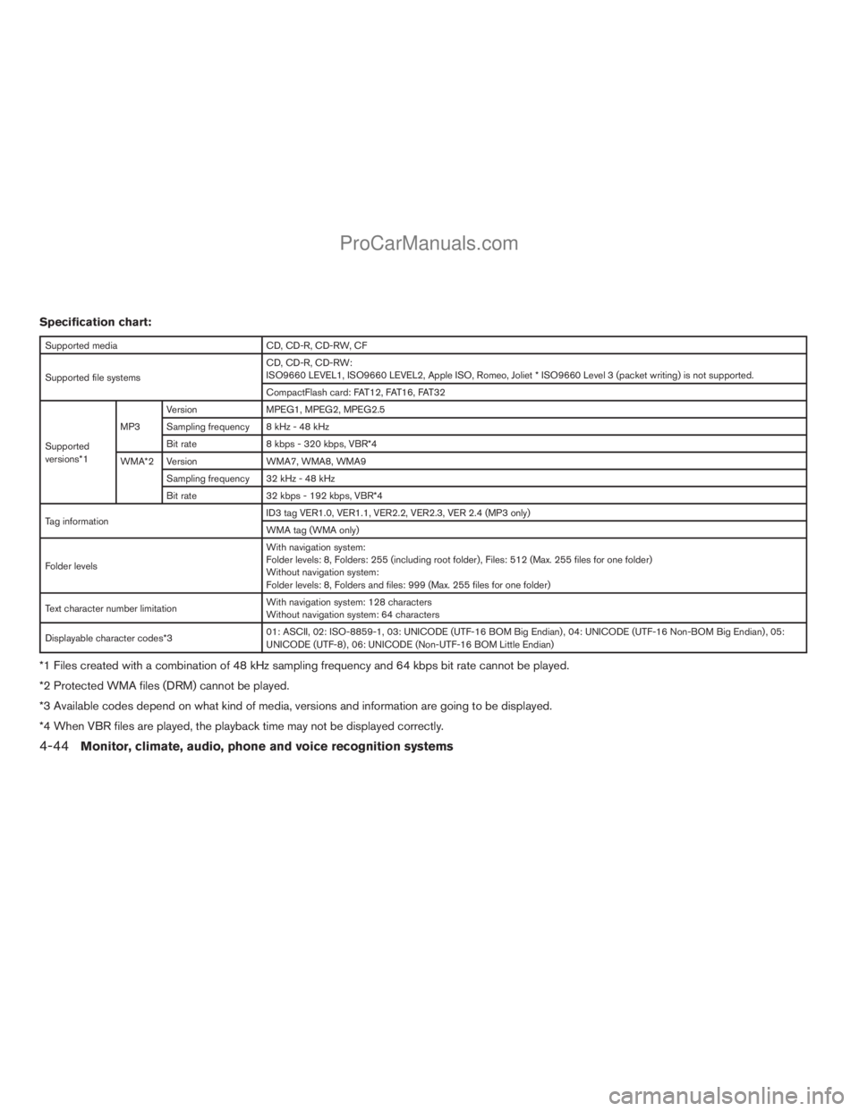 NISSAN ARMADA 2009 Owners Manual Specification chart:
Supported media CD, CD-R, CD-RW, CF
Supported file systemsCD, CD-R, CD-RW:
ISO9660 LEVEL1, ISO9660 LEVEL2, Apple ISO, Romeo, Joliet * ISO9660 Level 3 (packet writing) is not suppo NISSAN ARMADA 2009 Owners Manual Specification chart:
Supported media CD, CD-R, CD-RW, CF
Supported file systemsCD, CD-R, CD-RW:
ISO9660 LEVEL1, ISO9660 LEVEL2, Apple ISO, Romeo, Joliet * ISO9660 Level 3 (packet writing) is not suppo