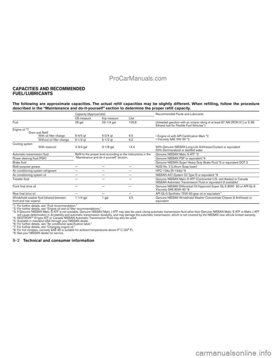 NISSAN ARMADA 2009 Owners Manual The following are approximate capacities. The actual refill capacities may be slightly different. When refilling, follow the procedure
described in the “Maintenance and do-it-yourself” section to NISSAN ARMADA 2009 Owners Manual The following are approximate capacities. The actual refill capacities may be slightly different. When refilling, follow the procedure
described in the “Maintenance and do-it-yourself” section to