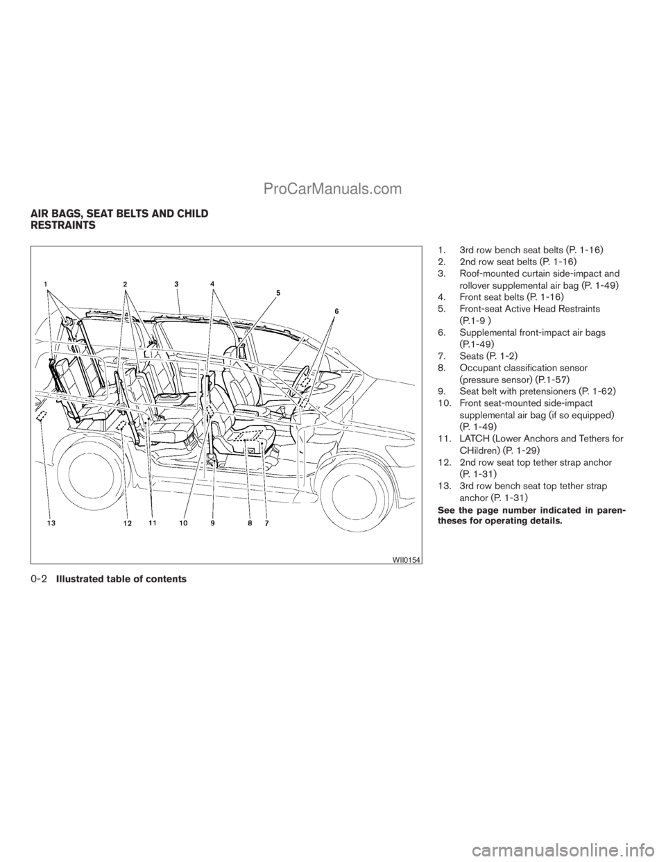 NISSAN ARMADA 2009 Owners Manual 1. 3rd row bench seat belts (P. 1-16)
2. 2nd row seat belts (P. 1-16)
3. Roof-mounted curtain side-impact and
rollover supplemental air bag (P. 1-49)
4. Front seat belts (P. 1-16)
5. Front-seat Active NISSAN ARMADA 2009 Owners Manual 1. 3rd row bench seat belts (P. 1-16)
2. 2nd row seat belts (P. 1-16)
3. Roof-mounted curtain side-impact and
rollover supplemental air bag (P. 1-49)
4. Front seat belts (P. 1-16)
5. Front-seat Active