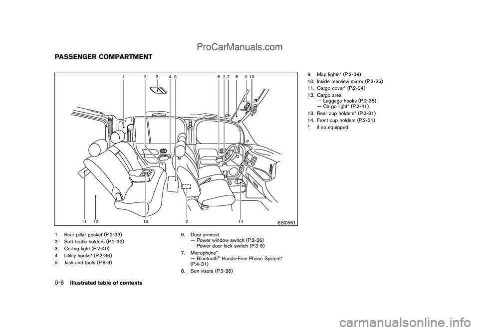 NISSAN CUBE 2009  Owners Manual Black plate (8,1)
Model "Z12-D" EDITED: 2009/ 1/ 28
SSI0561
1. Rear pillar pocket (P.2-33)
2. Soft bottle holders (P.2-32)
3. Ceiling light (P.2-40)
4. Utility hooks* (P.2-36)
5. Jack and tools (P.6-3