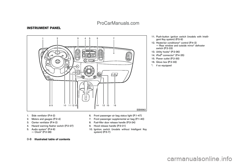 NISSAN CUBE 2009 User Guide Black plate (10,1)
Model "Z12-D" EDITED: 2009/ 1/ 28
SSI0562
1. Side ventilator (P.4-2)
2. Meters and gauges (P.2-4)
3. Center ventilator (P.4-2)
4. Hazard warning flasher switch (P.2-27)
5. Audio sys