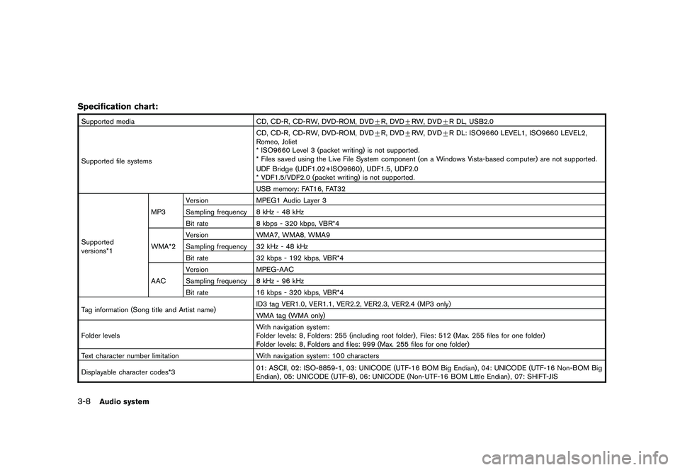 NISSAN GT-R 2011 Owners Manual Black plate (134,1)
Model "R35-N" EDITED: 2009/ 10/ 30
Specification chart:Supported mediaCD, CD-R, CD-RW, DVD-ROM, DVD+R, DVD +RW, DVD +R DL, USB2.0
Supported file systems CD, CD-R, CD-RW, DVD-ROM, D NISSAN GT-R 2011 Owners Manual Black plate (134,1)
Model "R35-N" EDITED: 2009/ 10/ 30
Specification chart:Supported mediaCD, CD-R, CD-RW, DVD-ROM, DVD+R, DVD +RW, DVD +R DL, USB2.0
Supported file systems CD, CD-R, CD-RW, DVD-ROM, D