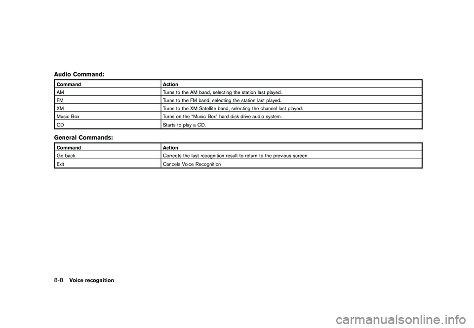 NISSAN GT-R 2011  Owners Manual Black plate (226,1)
Model "R35-N" EDITED: 2009/ 10/ 30
Audio Command:CommandAction
AM Turns to the AM band, selecting the station last played.
FM Turns to the FM band, selecting the station last playe