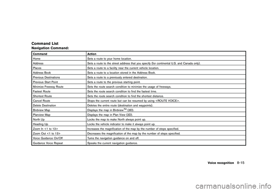 NISSAN GT-R 2011  Owners Manual Black plate (233,1)
Model "R35-N" EDITED: 2009/ 10/ 30
Command ListNavigation Command:CommandAction
Home Sets a route to your home location.
Address Sets a route to the street address that you specify