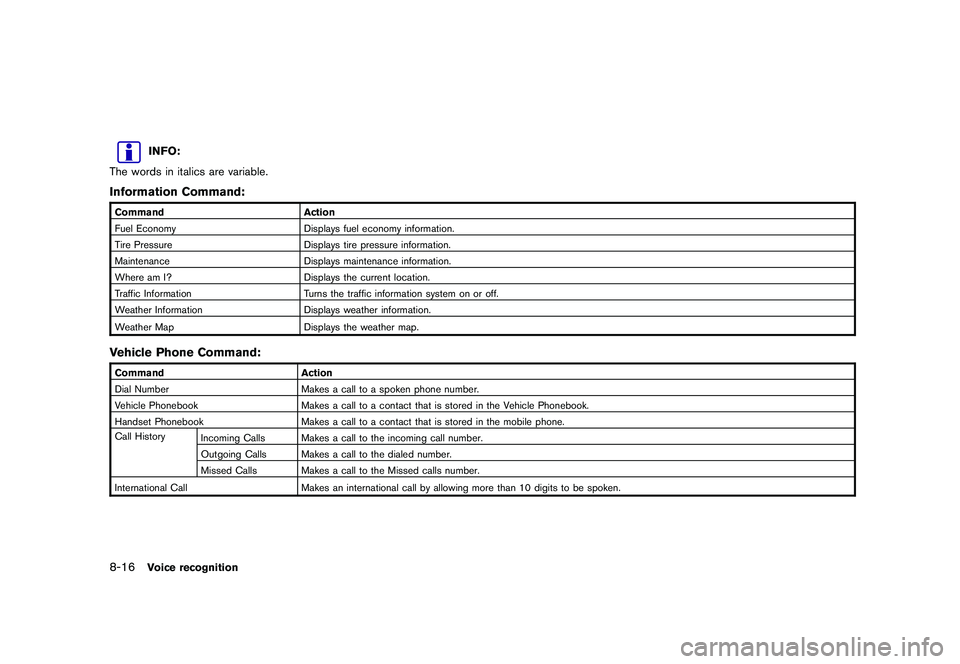 NISSAN GT-R 2011 Owners Manual Black plate (234,1)
Model "R35-N" EDITED: 2009/ 10/ 30
INFO:
The words in italics are variable.
Information Command:Command Action
Fuel Economy Displays fuel economy information.
Tire Pressure Display NISSAN GT-R 2011 Owners Manual Black plate (234,1)
Model "R35-N" EDITED: 2009/ 10/ 30
INFO:
The words in italics are variable.
Information Command:Command Action
Fuel Economy Displays fuel economy information.
Tire Pressure Display