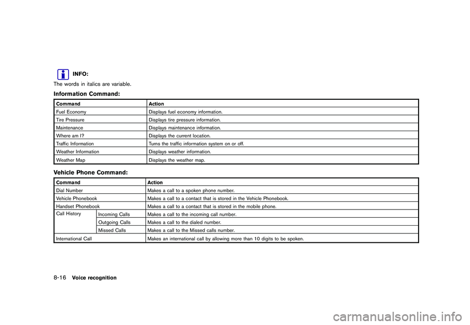 NISSAN GT-R 2011  Owners Manual Black plate (234,1)
Model "R35-N" EDITED: 2009/ 10/ 30
INFO:
The words in italics are variable.
Information Command:Command Action
Fuel Economy Displays fuel economy information.
Tire Pressure Display