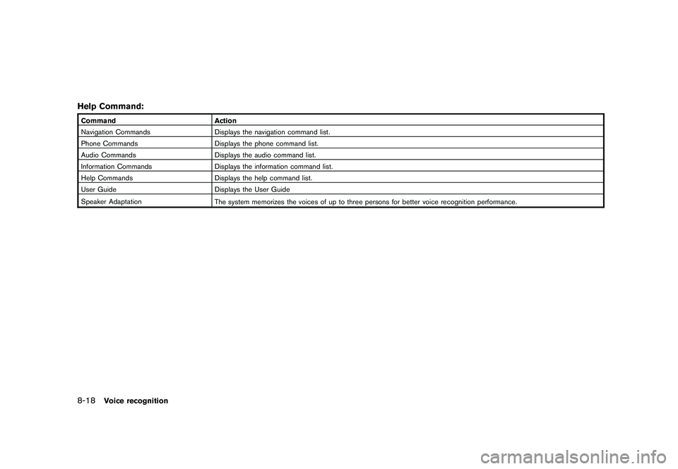 NISSAN GT-R 2011 Manual PDF Black plate (236,1)
Model "R35-N" EDITED: 2009/ 10/ 30
Help Command:CommandAction
Navigation Commands Displays the navigation command list.
Phone Commands Displays the phone command list.
Audio Comman NISSAN GT-R 2011 Manual PDF Black plate (236,1)
Model "R35-N" EDITED: 2009/ 10/ 30
Help Command:CommandAction
Navigation Commands Displays the navigation command list.
Phone Commands Displays the phone command list.
Audio Comman