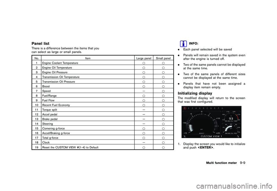 NISSAN GT-R 2011  Owners Manual Black plate (257,1)
Model "R35-N" EDITED: 2009/ 10/ 30
Panel listThere is a difference between the items that you
can select as large or small panels.No.Item Large panel Small panel
1 Engine Coolant T