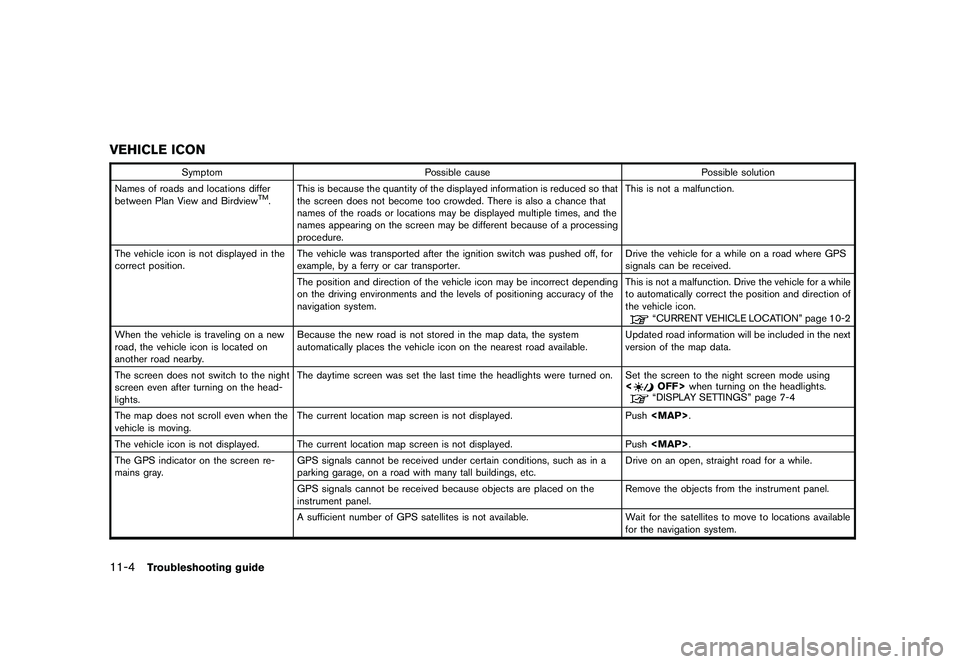 NISSAN GT-R 2011  Owners Manual Black plate (306,1)
Model "R35-N" EDITED: 2009/ 10/ 30
VEHICLE ICON
SymptomPossible cause Possible solution
Names of roads and locations differ
between Plan View and Birdview
TM. This is because the q