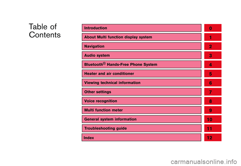 NISSAN GT-R 2011  Owners Manual Black plate (1,1)
Table of
Contents
Model "R35-N" Edited: 2009/ 10/ 30
IntroductionAbout Multi function display systemNavigationAudio systemBluetooth®
Hands-Free Phone SystemHeater and air conditione