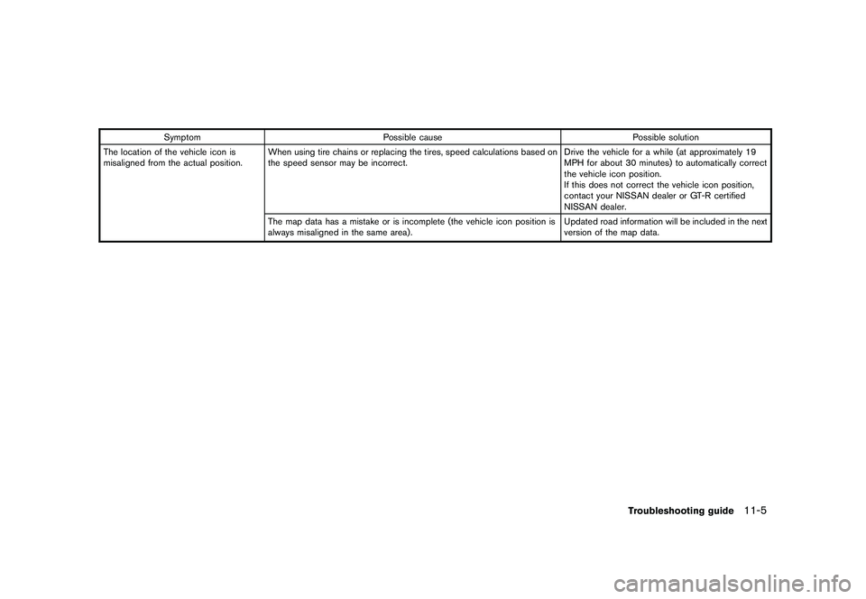 NISSAN GT-R 2011 Owners Manual Black plate (307,1)
Model "R35-N" EDITED: 2009/ 10/ 30
SymptomPossible cause Possible solution
The location of the vehicle icon is
misaligned from the actual position. When using tire chains or replac NISSAN GT-R 2011 Owners Manual Black plate (307,1)
Model "R35-N" EDITED: 2009/ 10/ 30
SymptomPossible cause Possible solution
The location of the vehicle icon is
misaligned from the actual position. When using tire chains or replac