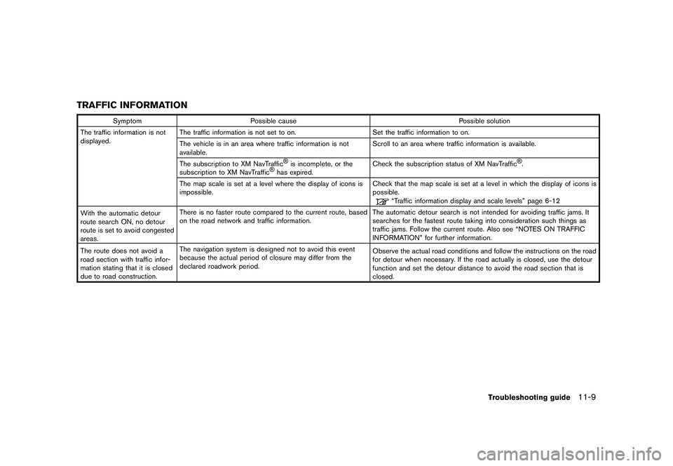 NISSAN GT-R 2011 Owners Manual Black plate (311,1)
Model "R35-N" EDITED: 2009/ 10/ 30
TRAFFIC INFORMATION
SymptomPossible cause Possible solution
The traffic information is not
displayed. The traffic information is not set to on.
S NISSAN GT-R 2011 Owners Manual Black plate (311,1)
Model "R35-N" EDITED: 2009/ 10/ 30
TRAFFIC INFORMATION
SymptomPossible cause Possible solution
The traffic information is not
displayed. The traffic information is not set to on.
S