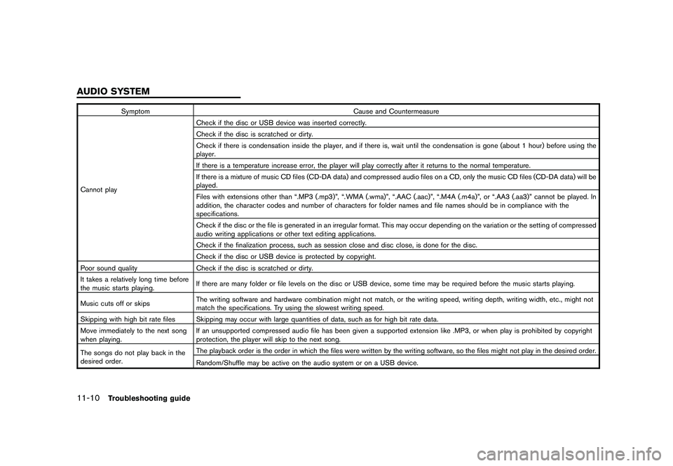 NISSAN GT-R 2011 Owners Manual Black plate (312,1)
Model "R35-N" EDITED: 2009/ 10/ 30
SymptomCause and Countermeasure
Cannot play Check if the disc or USB device was inserted correctly.
Check if the disc is scratched or dirty.
Chec NISSAN GT-R 2011 Owners Manual Black plate (312,1)
Model "R35-N" EDITED: 2009/ 10/ 30
SymptomCause and Countermeasure
Cannot play Check if the disc or USB device was inserted correctly.
Check if the disc is scratched or dirty.
Chec