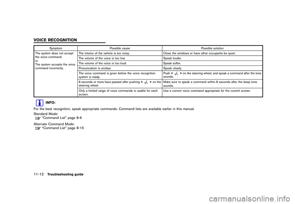 NISSAN GT-R 2011 Owners Manual Black plate (314,1)
Model "R35-N" EDITED: 2009/ 10/ 30
SymptomPossible cause Possible solution
The system does not accept
the voice command.
or
The system accepts the voice
command incorrectly. The in NISSAN GT-R 2011 Owners Manual Black plate (314,1)
Model "R35-N" EDITED: 2009/ 10/ 30
SymptomPossible cause Possible solution
The system does not accept
the voice command.
or
The system accepts the voice
command incorrectly. The in