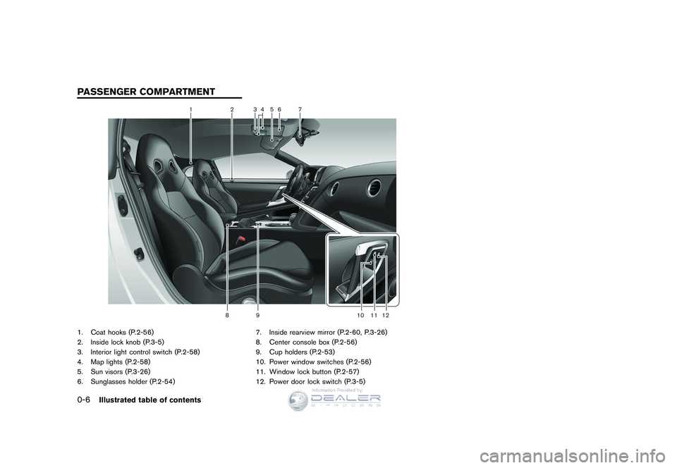 NISSAN GT-R 2009 Owners Manual Black plate (20,1)
Model "R35-D" EDITED: 2008/ 5/ 20
1. Coat hooks (P.2-56)
2. Inside lock knob (P.3-5)
3. Interior light control switch (P.2-58)
4. Map lights (P.2-58)
5. Sun visors (P.3-26)
6. Sungl