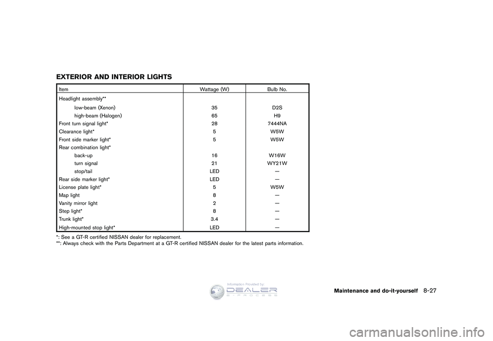 NISSAN GT-R 2009  Owners Manual Black plate (261,1)
Model "R35-D" EDITED: 2008/ 5/ 20
EXTERIOR AND INTERIOR LIGHTSItemWattage (W)Bulb No.
Headlight assembly** low-beam (Xenon) 35D2S
high-beam (Halogen) 65H9
Front turn signal light* 