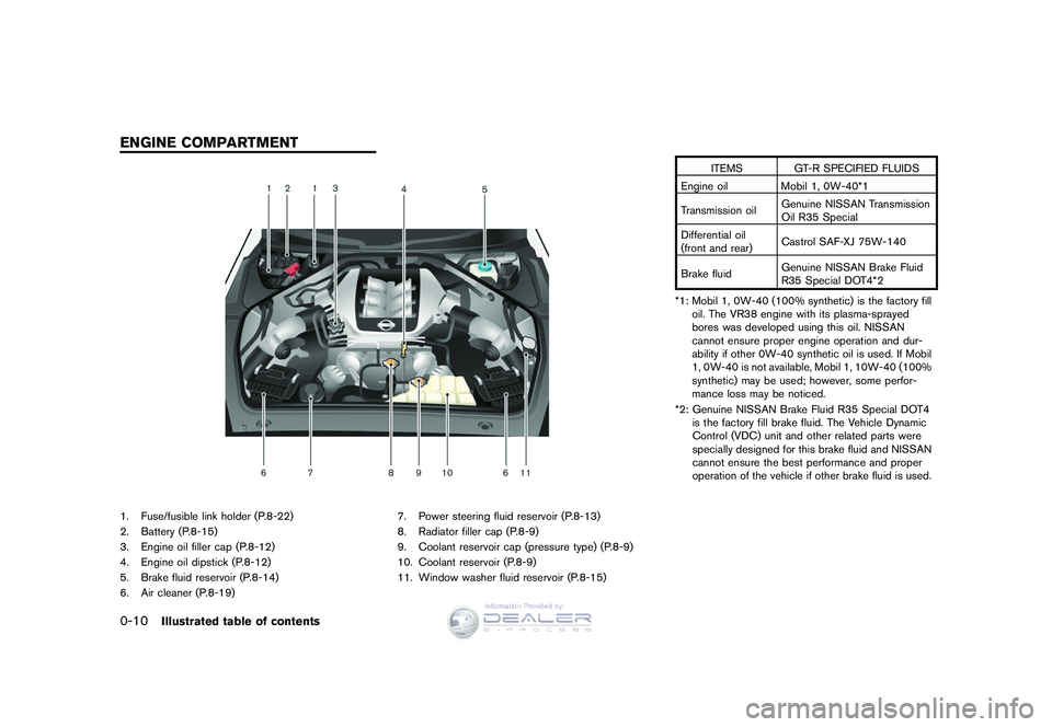 NISSAN GT-R 2009 Owners Manual Black plate (24,1)
Model "R35-D" EDITED: 2008/ 5/ 20
1. Fuse/fusible link holder (P.8-22)
2. Battery (P.8-15)
3. Engine oil filler cap (P.8-12)
4. Engine oil dipstick (P.8-12)
5. Brake fluid reservoir