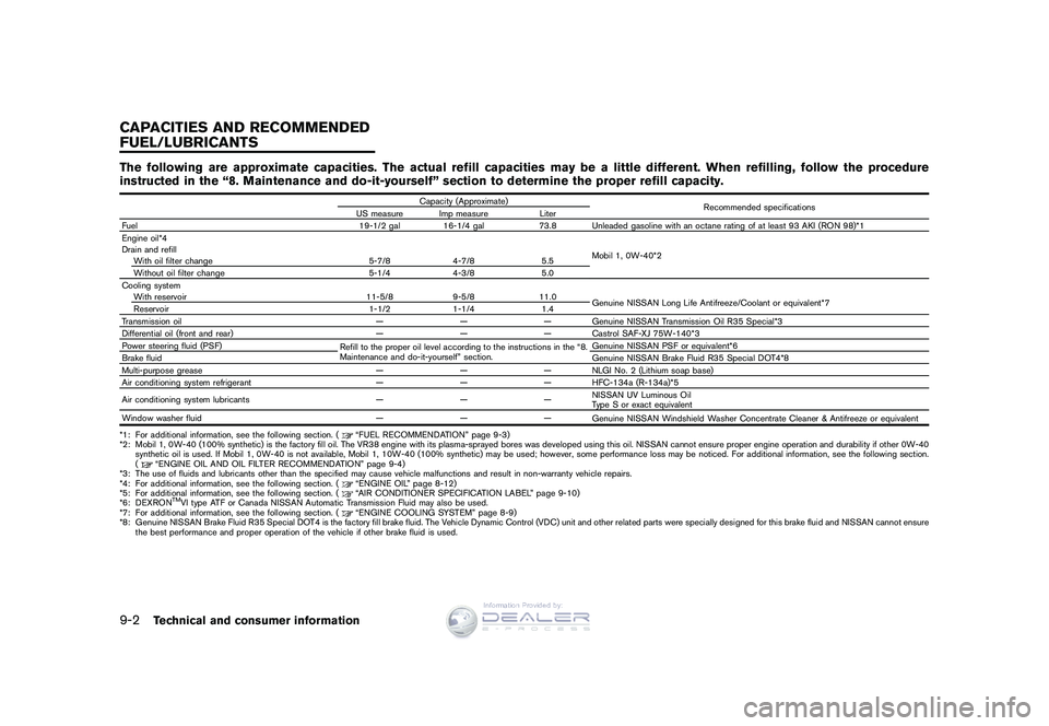 NISSAN GT-R 2009  Owners Manual Black plate (280,1)
Model "R35-D" EDITED: 2008/ 5/ 20
The following are approximate capacities. The actual refill capacities may be a little different. When refilling, follow the procedure
instructed 