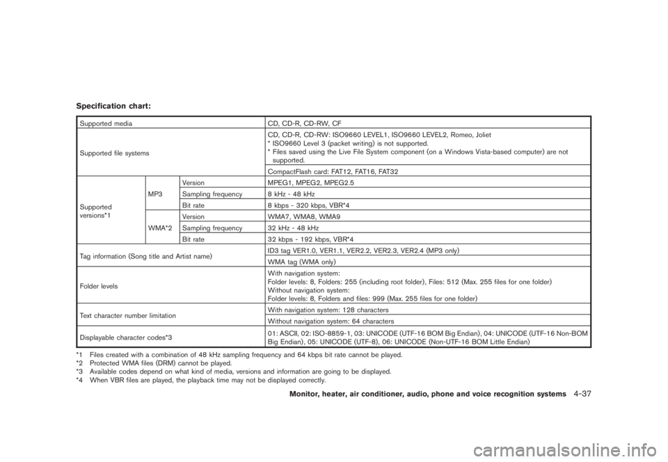 NISSAN MURANO 2008 Owners Manual Black plate (199,1)
Model "Z51-D" EDITED: 2008/ 6/ 26
Specification chart:Supported media CD, CD-R, CD-RW, CF
Supported file systemsCD, CD-R, CD-RW: ISO9660 LEVEL1, ISO9660 LEVEL2, Romeo, Joliet
* ISO NISSAN MURANO 2008 Owners Manual Black plate (199,1)
Model "Z51-D" EDITED: 2008/ 6/ 26
Specification chart:Supported media CD, CD-R, CD-RW, CF
Supported file systemsCD, CD-R, CD-RW: ISO9660 LEVEL1, ISO9660 LEVEL2, Romeo, Joliet
* ISO