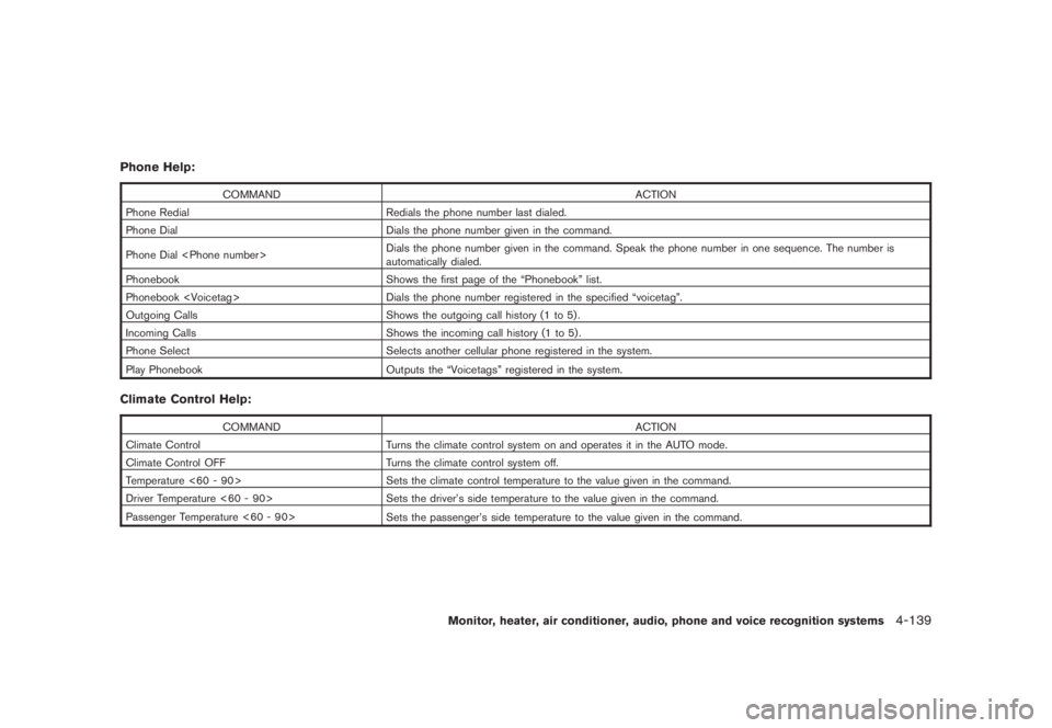 NISSAN MURANO 2008 Owners Manual Black plate (301,1)
Model "Z51-D" EDITED: 2008/ 6/ 26
Phone Help:
COMMAND ACTION
Phone Redial Redials the phone number last dialed.
Phone Dial Dials the phone number given in the command.
Phone Dial < NISSAN MURANO 2008 Owners Manual Black plate (301,1)
Model "Z51-D" EDITED: 2008/ 6/ 26
Phone Help:
COMMAND ACTION
Phone Redial Redials the phone number last dialed.
Phone Dial Dials the phone number given in the command.
Phone Dial <