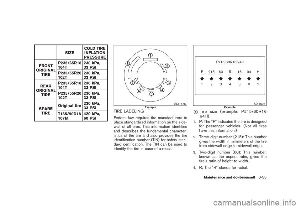 NISSAN MURANO 2008 Owners Manual Black plate (399,1)
Model "Z51-D" EDITED: 2008/ 6/ 26
SIZECOLD TIRE
INFLATION
PRESSURE
FRONT
ORIGINAL
TIREP235/65R18
104T230 kPa,
33 PSI
P235/55R20
102T230 kPa,
33 PSI
REAR
ORIGINAL
TIREP235/65R18
104 NISSAN MURANO 2008 Owners Manual Black plate (399,1)
Model "Z51-D" EDITED: 2008/ 6/ 26
SIZECOLD TIRE
INFLATION
PRESSURE
FRONT
ORIGINAL
TIREP235/65R18
104T230 kPa,
33 PSI
P235/55R20
102T230 kPa,
33 PSI
REAR
ORIGINAL
TIREP235/65R18
104