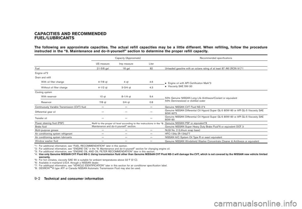 NISSAN MURANO 2008 Owners Manual Black plate (408,1)
Model "Z51-D" EDITED: 2008/ 6/ 26
The following are approximate capacities. The actual refill capacities may be a little different. When refilling, follow the procedure
instructed NISSAN MURANO 2008 Owners Manual Black plate (408,1)
Model "Z51-D" EDITED: 2008/ 6/ 26
The following are approximate capacities. The actual refill capacities may be a little different. When refilling, follow the procedure
instructed
