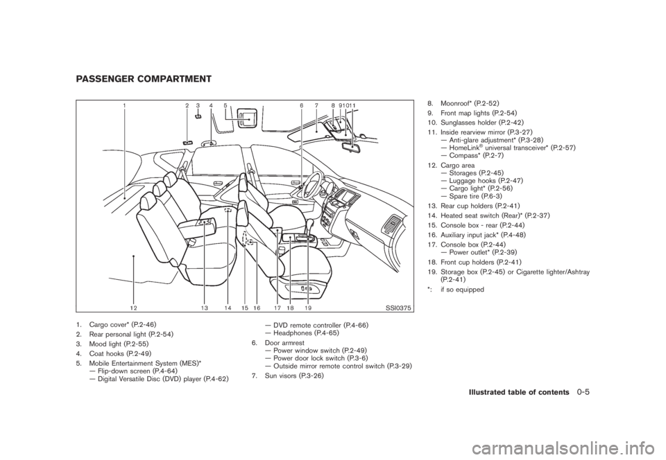 NISSAN MURANO 2008 Owners Manual Black plate (7,1)
Model "Z51-D" EDITED: 2008/ 6/ 26
SSI0375
1. Cargo cover* (P.2-46)
2. Rear personal light (P.2-54)
3. Mood light (P.2-55)
4. Coat hooks (P.2-49)
5. Mobile Entertainment System (MES)* NISSAN MURANO 2008 Owners Manual Black plate (7,1)
Model "Z51-D" EDITED: 2008/ 6/ 26
SSI0375
1. Cargo cover* (P.2-46)
2. Rear personal light (P.2-54)
3. Mood light (P.2-55)
4. Coat hooks (P.2-49)
5. Mobile Entertainment System (MES)*
