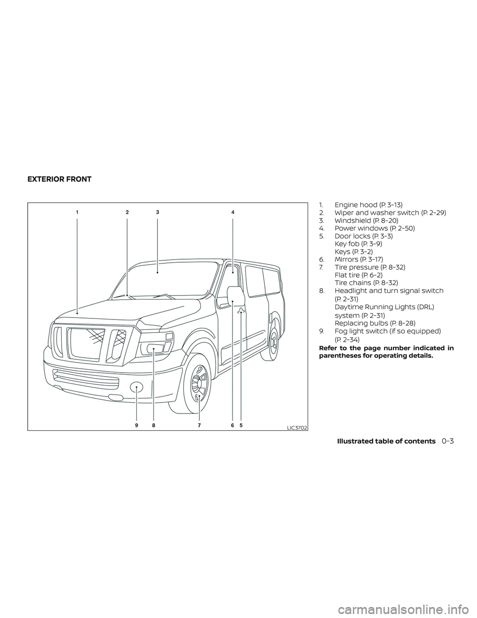 NISSAN NV PASSENGER VAN 2018 User Guide 1. Engine hood (P. 3-13)
2. Wiper and washer switch (P. 2-29)
3. Windshield (P. 8-20)
4. Power windows (P. 2-50)
5. Door locks (P. 3-3)Key fob (P. 3-9)
Keys (P. 3-2)
6. Mirrors (P. 3-17)
7. Tire press