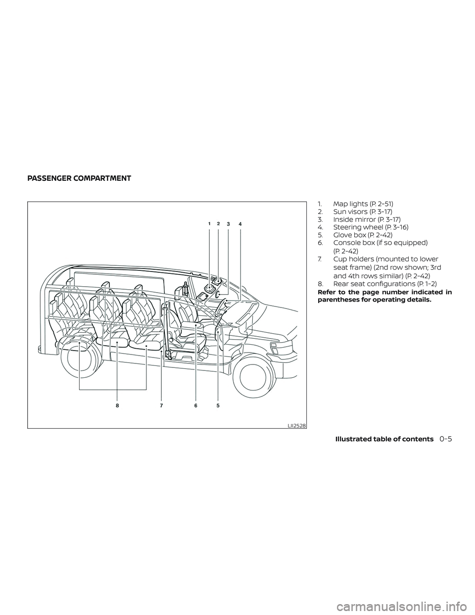 NISSAN NV PASSENGER VAN 2018 User Guide 1. Map lights (P. 2-51)
2. Sun visors (P. 3-17)
3. Inside mirror (P. 3-17)
4. Steering wheel (P. 3-16)
5. Glove box (P. 2-42)
6. Console box (if so equipped)(P. 2-42)
7. Cup holders (mounted to lower
