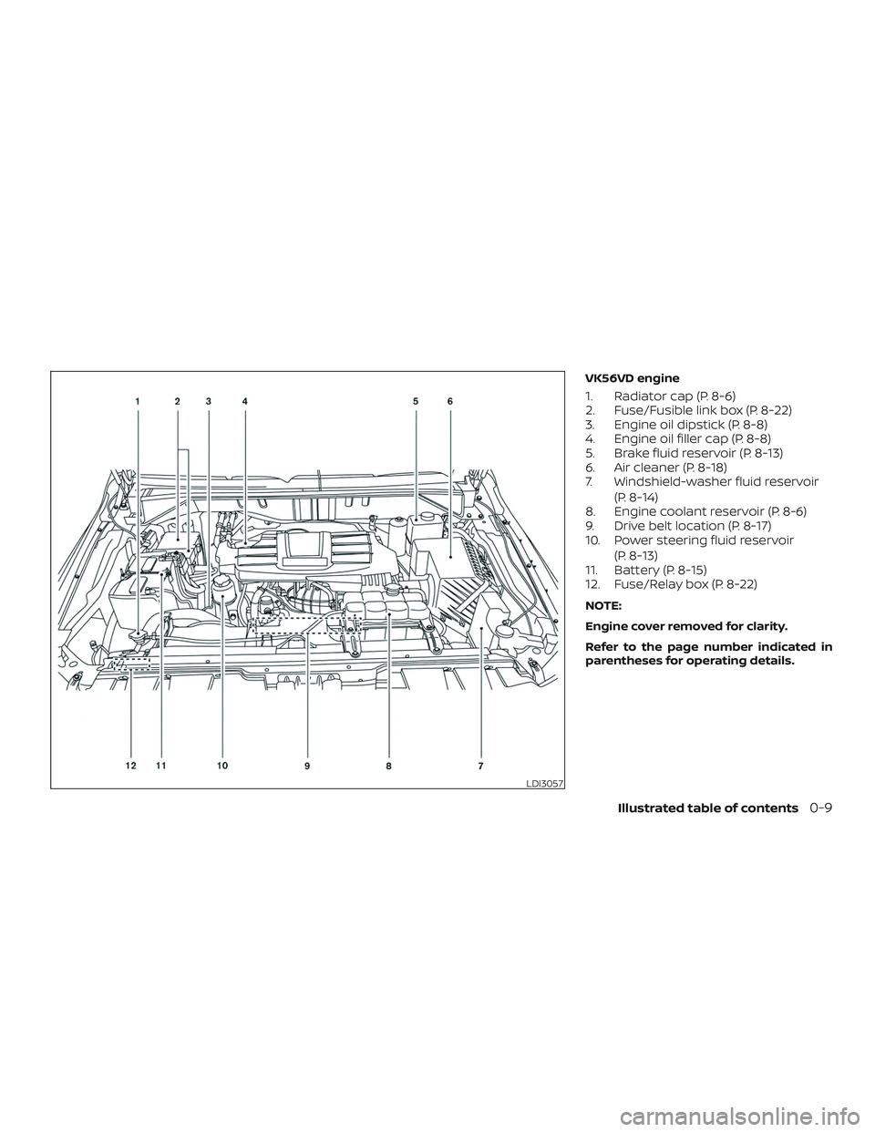 NISSAN NV PASSENGER VAN 2018 User Guide VK56VD engine
1. Radiator cap (P. 8-6)
2. Fuse/Fusible link box (P. 8-22)
3. Engine oil dipstick (P. 8-8)
4. Engine oil filler cap (P. 8-8)
5. Brake fluid reservoir (P. 8-13)
6. Air cleaner (P. 8-18)
