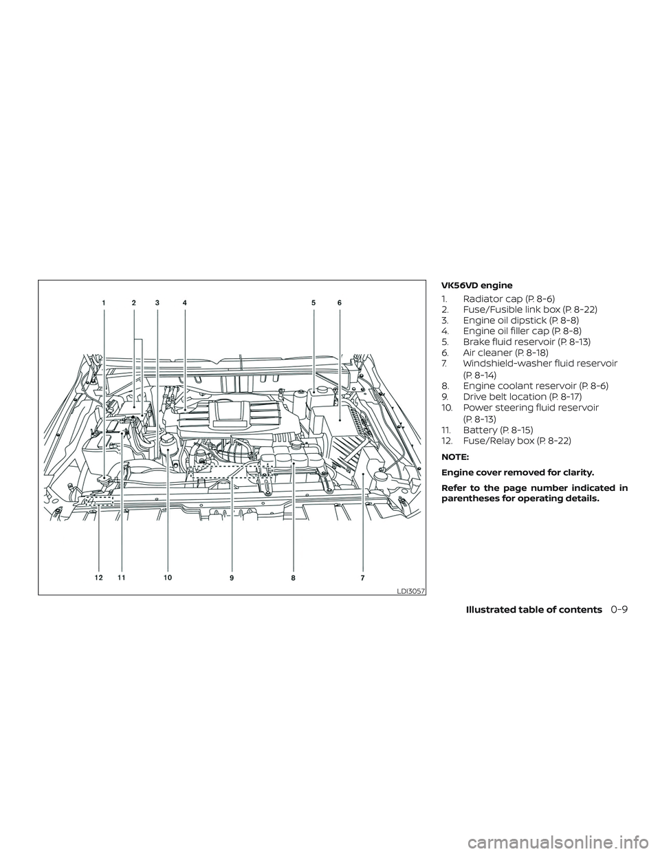 NISSAN NV PASSENGER VAN 2018  Owners Manual VK56VD engine
1. Radiator cap (P. 8-6)
2. Fuse/Fusible link box (P. 8-22)
3. Engine oil dipstick (P. 8-8)
4. Engine oil filler cap (P. 8-8)
5. Brake fluid reservoir (P. 8-13)
6. Air cleaner (P. 8-18)
