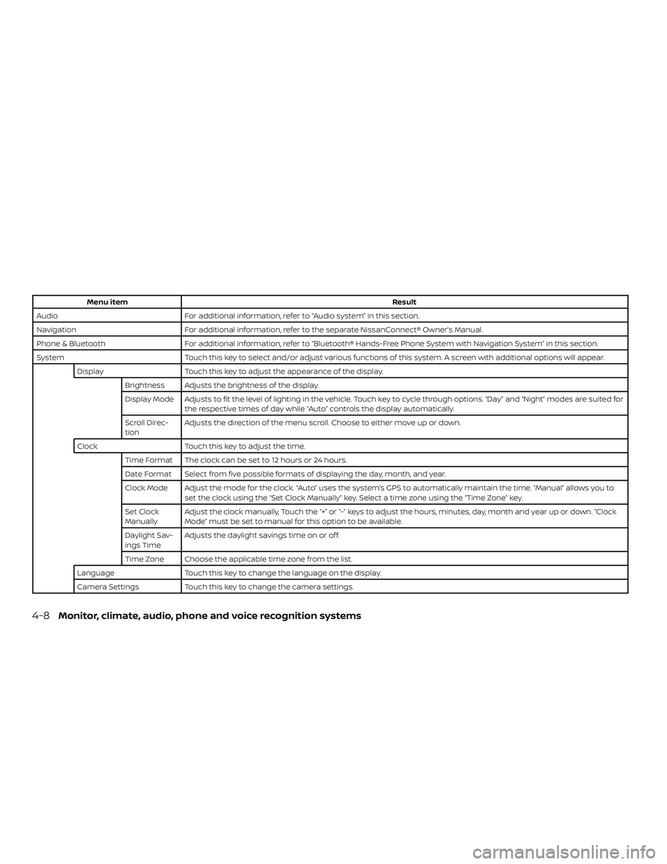 NISSAN NV PASSENGER VAN 2018  Owners Manual Menu itemResult
Audio For additional information, refer to “Audio system” in this section.
Navigation For additional information, refer to the separate NissanConnect® Owner’s Manual.
Phone & Bl