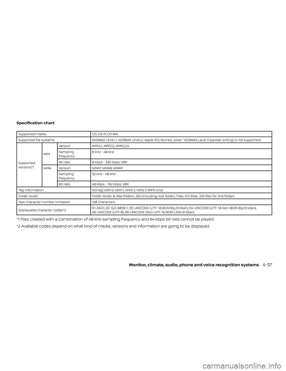 NISSAN NV PASSENGER VAN 2018 Owners Manual Specification chart
Supported mediaCD, CD-R, CD-RW
Supported file systems ISO9660 LEVEL1, ISO9660 LEVEL2, Apple ISO, Romeo, Joliet * ISO9660 Level 3 (packet writing) is not supported.
Supported
versio NISSAN NV PASSENGER VAN 2018 Owners Manual Specification chart
Supported mediaCD, CD-R, CD-RW
Supported file systems ISO9660 LEVEL1, ISO9660 LEVEL2, Apple ISO, Romeo, Joliet * ISO9660 Level 3 (packet writing) is not supported.
Supported
versio