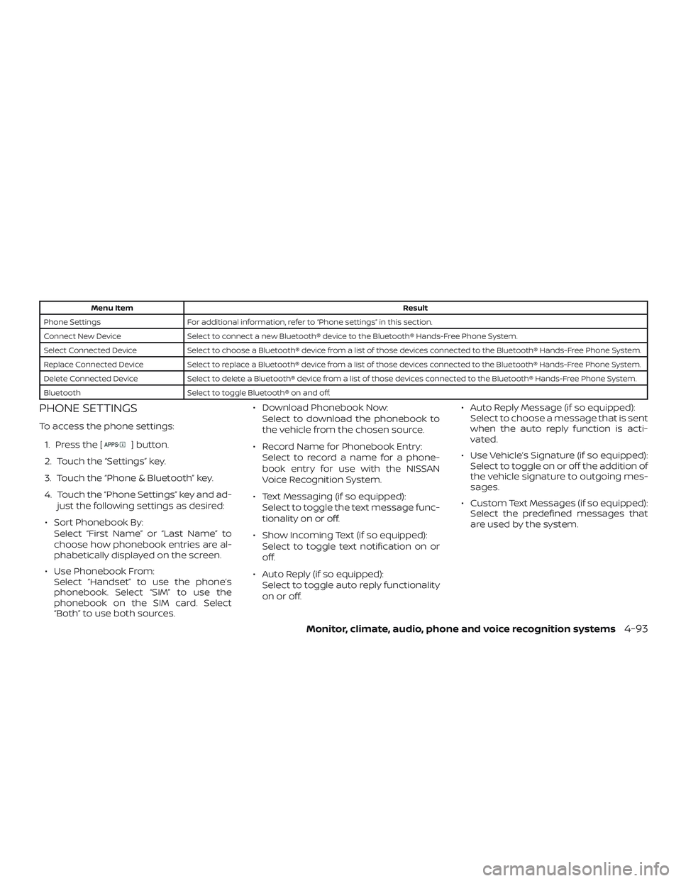 NISSAN NV PASSENGER VAN 2018  Owners Manual Menu ItemResult
Phone Settings For additional information, refer to “Phone settings” in this section.
Connect New Device Select to connect a new Bluetooth® device to the Bluetooth® Hands-Free Ph