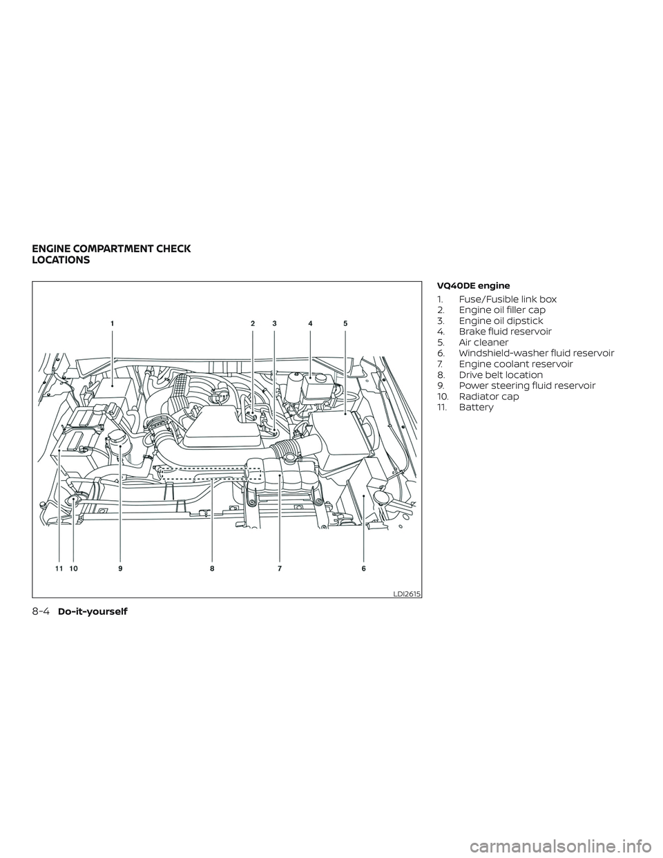 NISSAN NV PASSENGER VAN 2018  Owners Manual VQ40DE engine
1. Fuse/Fusible link box
2. Engine oil filler cap
3. Engine oil dipstick
4. Brake fluid reservoir
5. Air cleaner
6. Windshield-washer fluid reservoir
7. Engine coolant reservoir
8. Drive