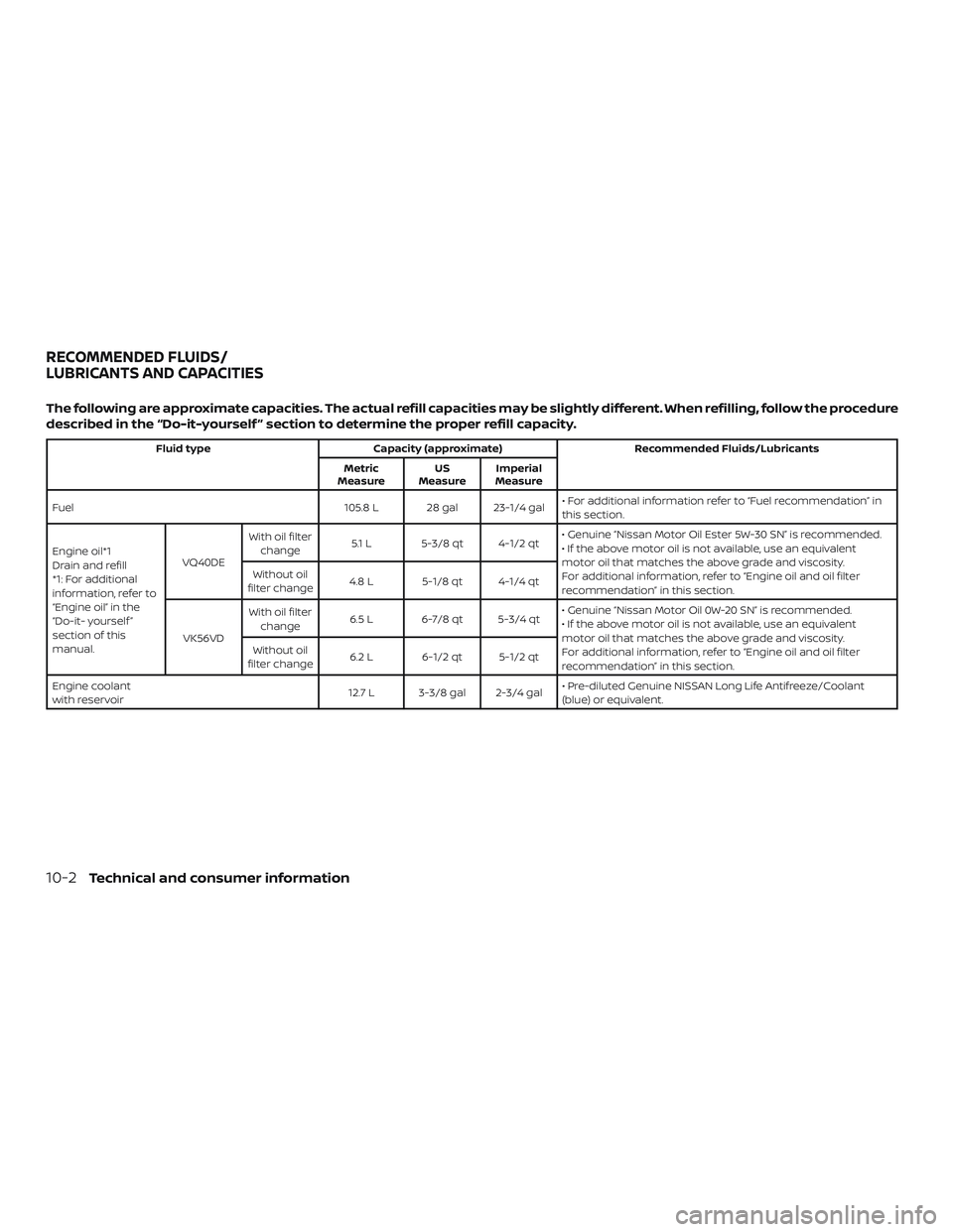 NISSAN NV PASSENGER VAN 2018  Owners Manual The following are approximate capacities. The actual refill capacities may be slightly different. When refilling, follow the procedure
described in the “Do-it-yourself ” section to determine the p