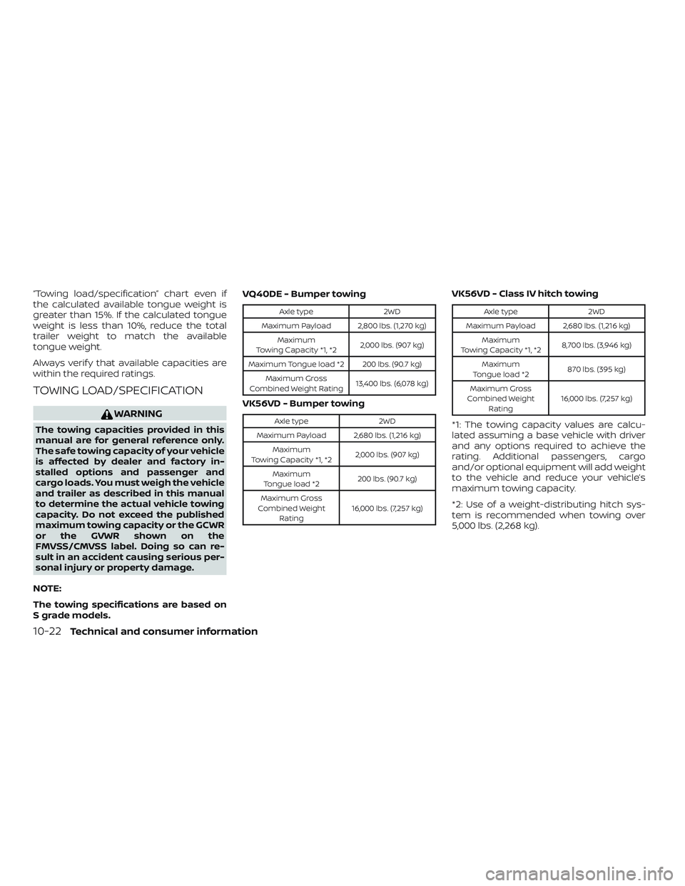NISSAN NV PASSENGER VAN 2018  Owners Manual “Towing load/specification” chart even if
the calculated available tongue weight is
greater than 15%. If the calculated tongue
weight is less than 10%, reduce the total
trailer weight to match the