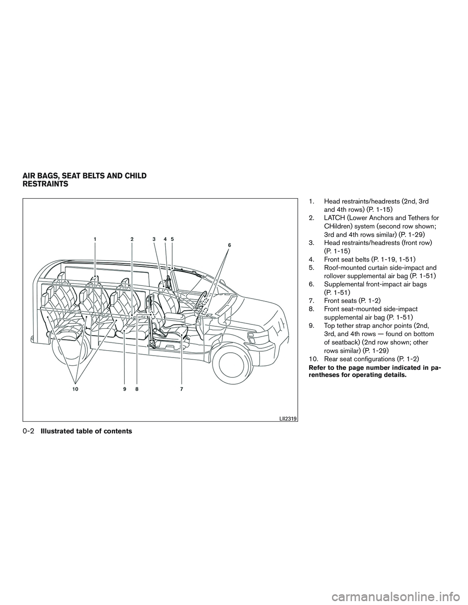NISSAN NV PASSENGER VAN 2016 User Guide 1. Head restraints/headrests (2nd, 3rdand 4th rows) (P. 1-15)
2. LATCH (Lower Anchors and Tethers for
CHildren) system (second row shown;
3rd and 4th rows similar) (P. 1-29)
3. Head restraints/headres