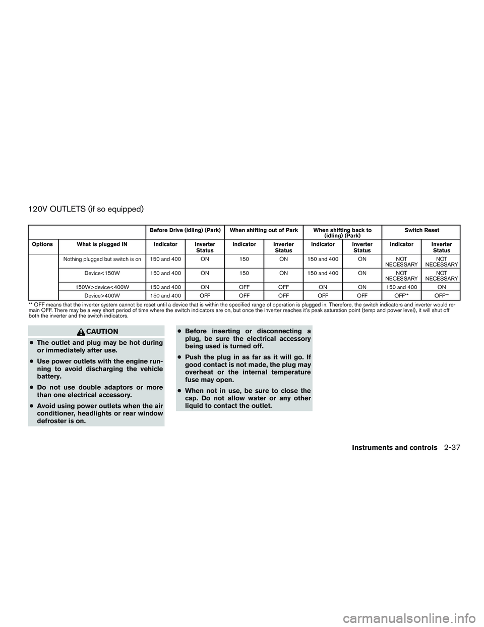NISSAN NV PASSENGER VAN 2016 Owners Manual 120V OUTLETS (if so equipped)
Before Drive (idling) (Park) When shifting out of Park When shifting back to(idling) (Park)Switch Reset
Options What is plugged IN Indicator Inverter StatusIndicator Inve NISSAN NV PASSENGER VAN 2016 Owners Manual 120V OUTLETS (if so equipped)
Before Drive (idling) (Park) When shifting out of Park When shifting back to(idling) (Park)Switch Reset
Options What is plugged IN Indicator Inverter StatusIndicator Inve