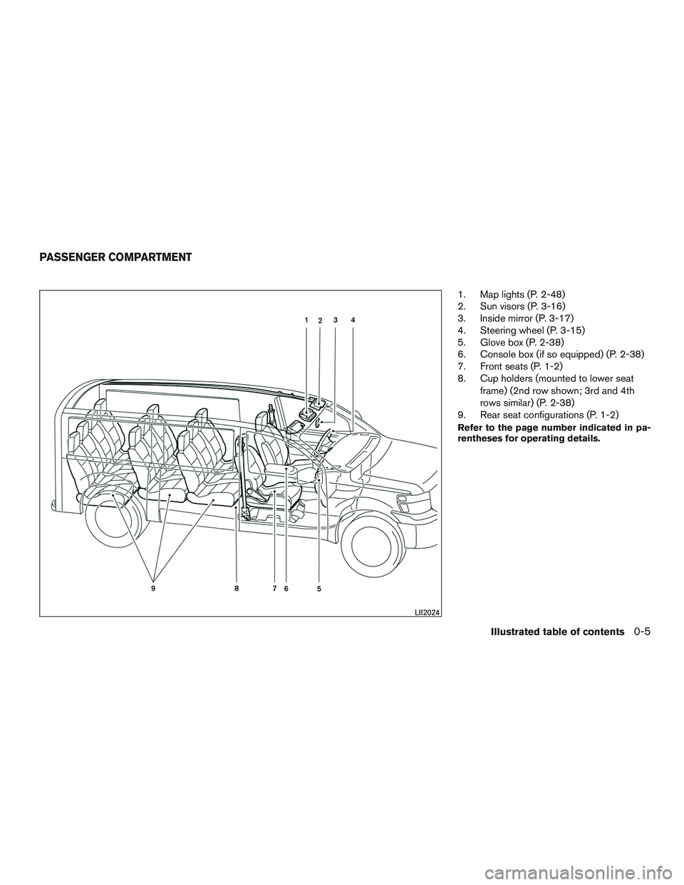NISSAN NV PASSENGER VAN 2016 User Guide 1. Map lights (P. 2-48)
2. Sun visors (P. 3-16)
3. Inside mirror (P. 3-17)
4. Steering wheel (P. 3-15)
5. Glove box (P. 2-38)
6. Console box (if so equipped) (P. 2-38)
7. Front seats (P. 1-2)
8. Cup h