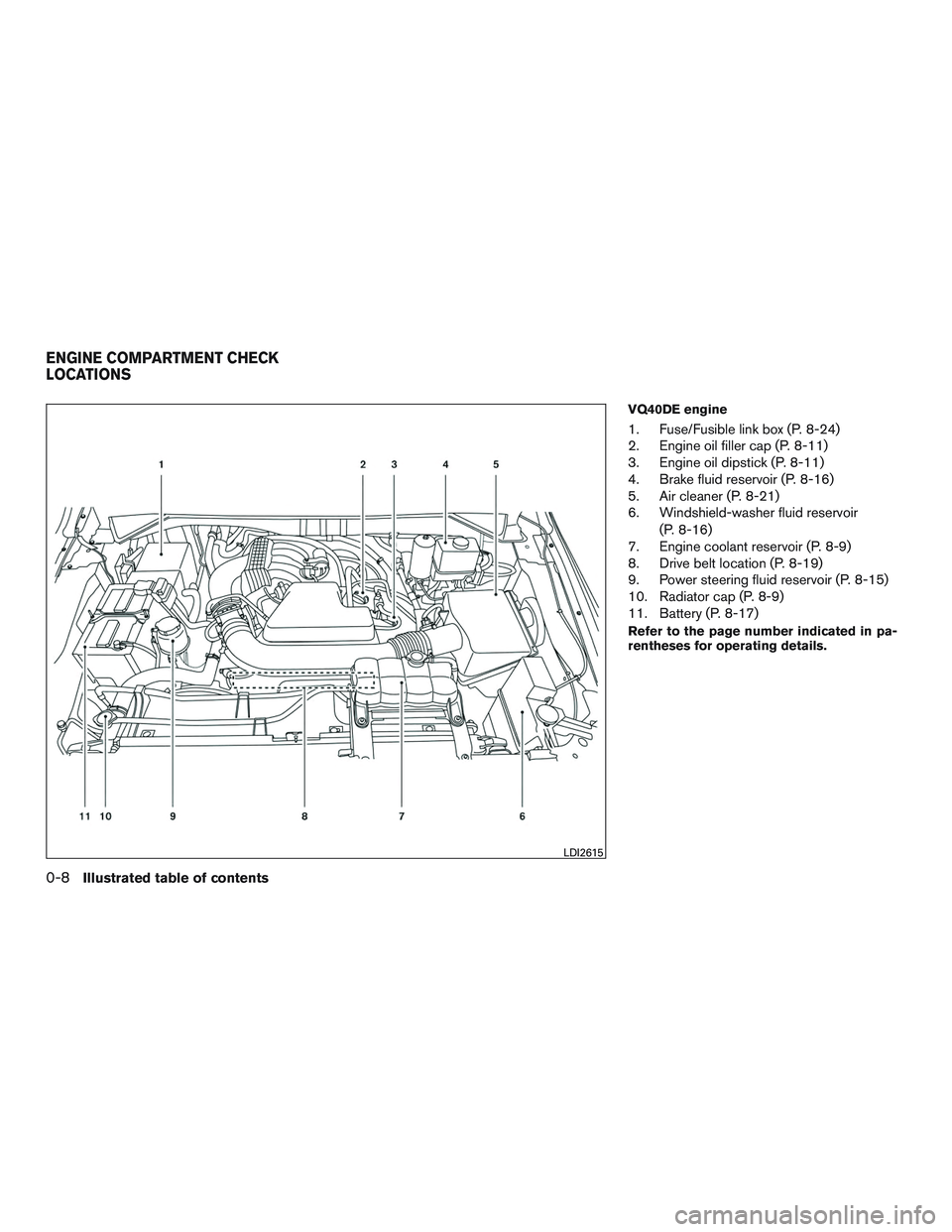 NISSAN NV PASSENGER VAN 2016  Owners Manual VQ40DE engine
1. Fuse/Fusible link box (P. 8-24)
2. Engine oil filler cap (P. 8-11)
3. Engine oil dipstick (P. 8-11)
4. Brake fluid reservoir (P. 8-16)
5. Air cleaner (P. 8-21)
6. Windshield-washer fl