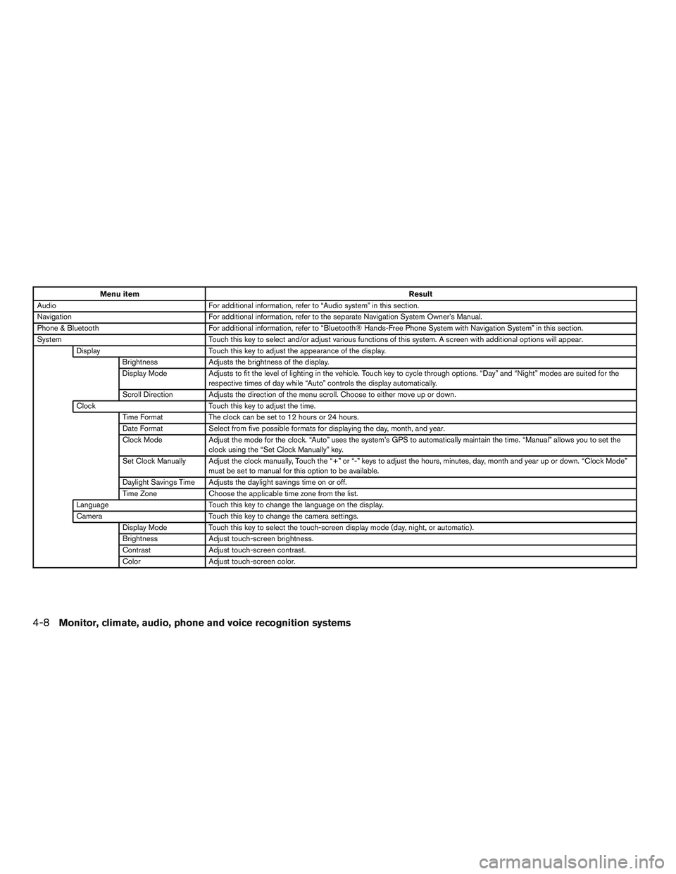 NISSAN NV PASSENGER VAN 2016  Owners Manual Menu itemResult
Audio For additional information, refer to “Audio system” in this section.
Navigation For additional information, refer to the separate Navigation System Owner’s Manual.
Phone & 