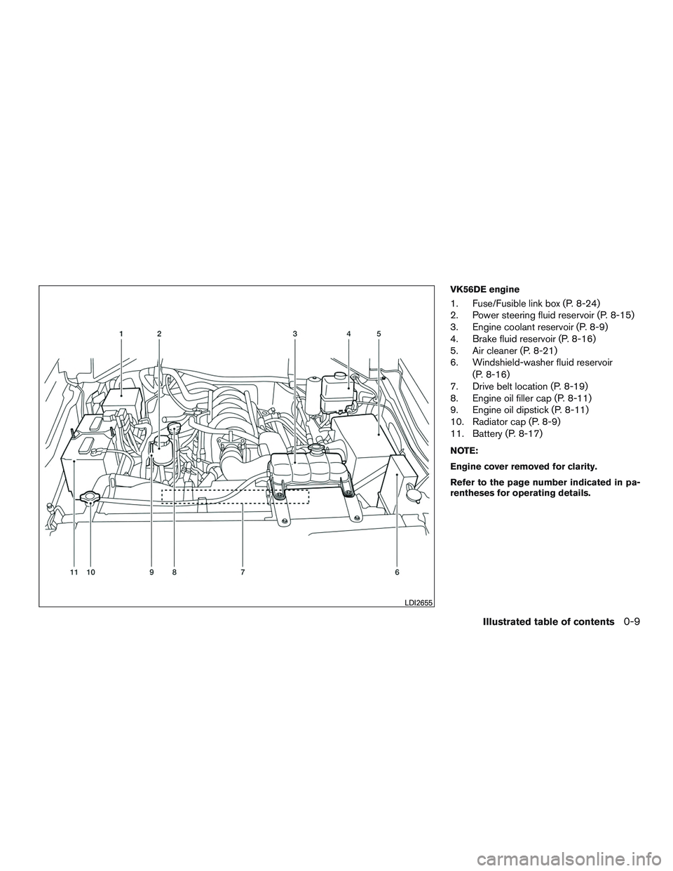 NISSAN NV PASSENGER VAN 2016 Owners Manual VK56DE engine
1. Fuse/Fusible link box (P. 8-24)
2. Power steering fluid reservoir (P. 8-15)
3. Engine coolant reservoir (P. 8-9)
4. Brake fluid reservoir (P. 8-16)
5. Air cleaner (P. 8-21)
6. Windshi NISSAN NV PASSENGER VAN 2016 Owners Manual VK56DE engine
1. Fuse/Fusible link box (P. 8-24)
2. Power steering fluid reservoir (P. 8-15)
3. Engine coolant reservoir (P. 8-9)
4. Brake fluid reservoir (P. 8-16)
5. Air cleaner (P. 8-21)
6. Windshi