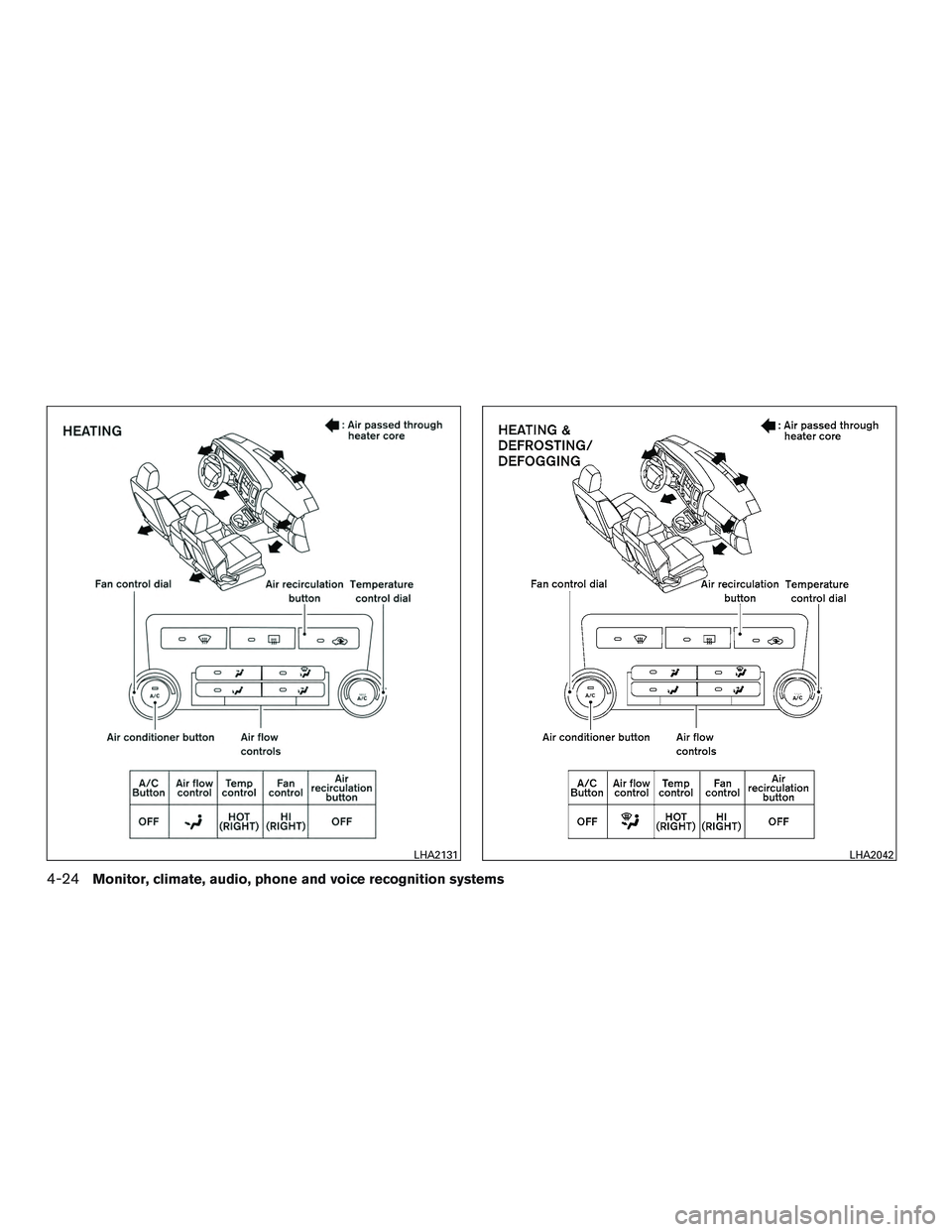 NISSAN NV PASSENGER VAN 2016  Owners Manual LHA2131LHA2042
4-24Monitor, climate, audio, phone and voice recognition systems 
