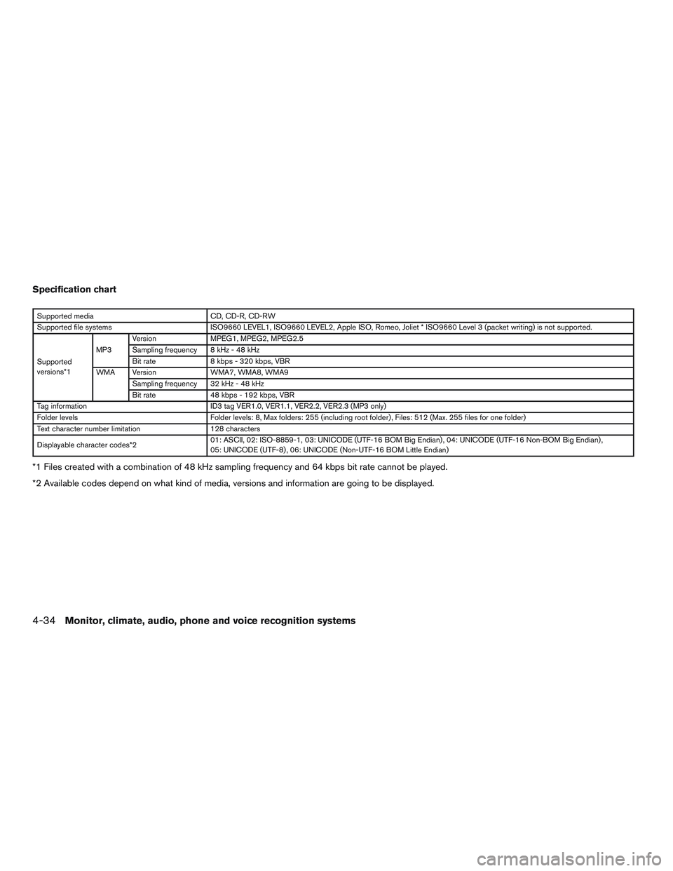 NISSAN NV PASSENGER VAN 2016 Owners Manual Specification chart
Supported mediaCD, CD-R, CD-RW
Supported file systems ISO9660 LEVEL1, ISO9660 LEVEL2, Apple ISO, Romeo, Joliet * ISO9660 Level 3 (packet writing) is not supported.
Supported
versio NISSAN NV PASSENGER VAN 2016 Owners Manual Specification chart
Supported mediaCD, CD-R, CD-RW
Supported file systems ISO9660 LEVEL1, ISO9660 LEVEL2, Apple ISO, Romeo, Joliet * ISO9660 Level 3 (packet writing) is not supported.
Supported
versio