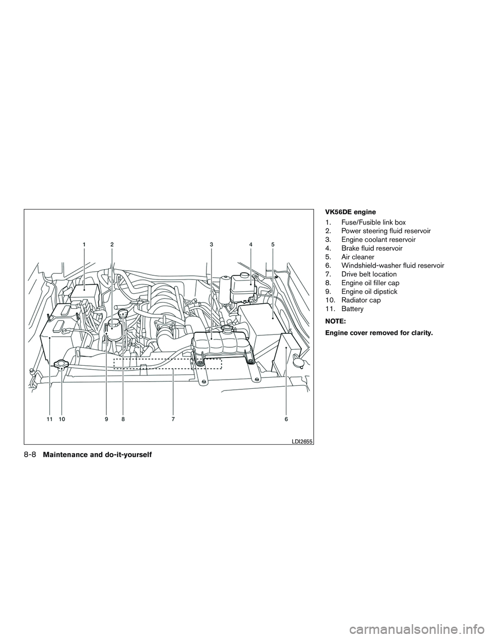 NISSAN NV PASSENGER VAN 2016  Owners Manual VK56DE engine
1. Fuse/Fusible link box
2. Power steering fluid reservoir
3. Engine coolant reservoir
4. Brake fluid reservoir
5. Air cleaner
6. Windshield-washer fluid reservoir
7. Drive belt location
